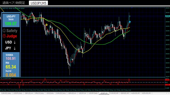 ダイヤモンド・トレンドFX