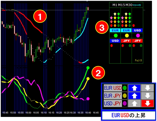 Fuji3(富士山)BO&FX