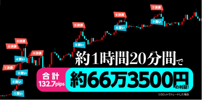 Go!Go!!スキャルFX