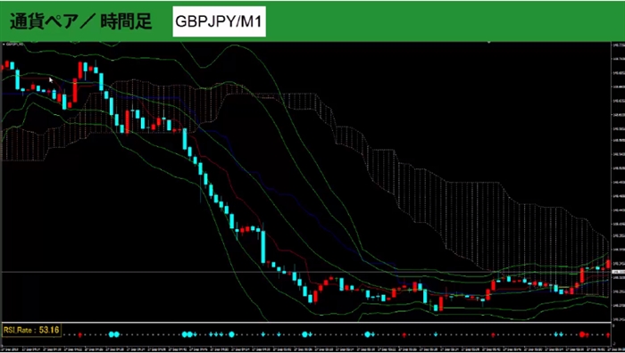 Go!Go!!スキャルFX