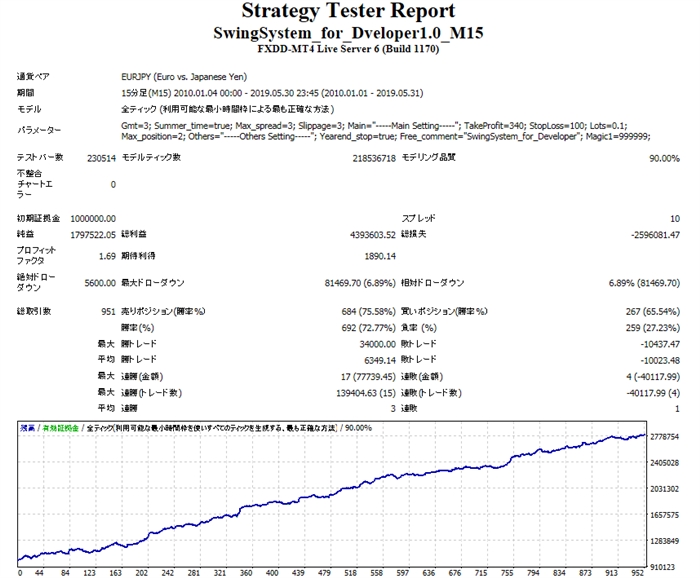 EAプログラミングセミナー【オンラインセミナー】
