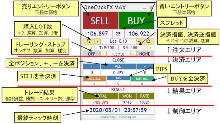 ワンクリックFX MAX