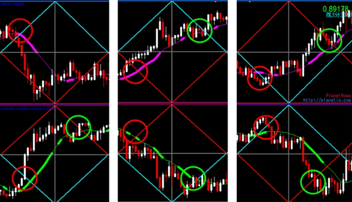 EEポイント【エントリーエグジットポイント】
