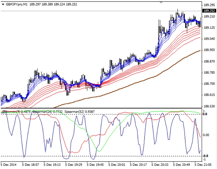 ヒルズ族達が稼いだFX最強テクニカルマニュアル