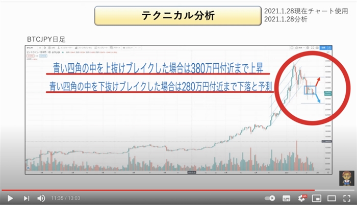 相場の原理原則インジケーター【仮想通貨版】