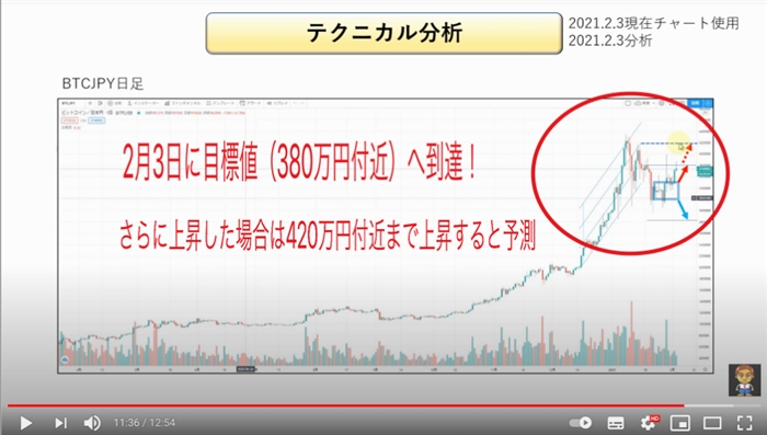 相場の原理原則インジケーター【仮想通貨版】