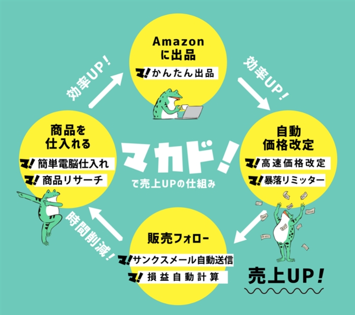 マカド! Amazonせどり管理ツール